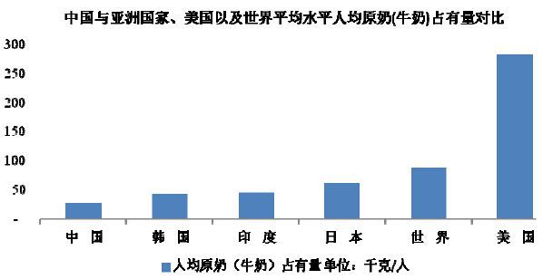 全面解析：奶制品行业市场调查报告及消费趋势分析指南