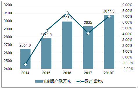 全面解析：奶制品行业市场调查报告及消费趋势分析指南