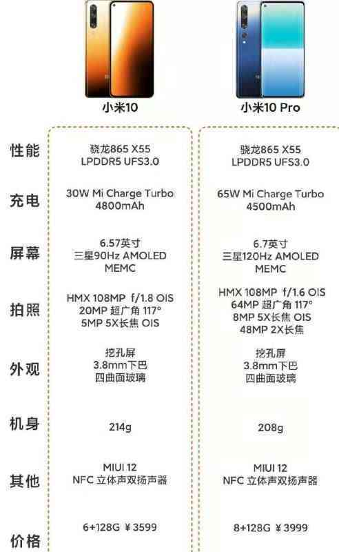 小米10参赛：2021小米10小米10 Pro评测，2020年参数解析