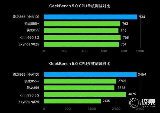 小米10系列设计师深度解析：外观设计、性能优化与用户体验全方位揭秘