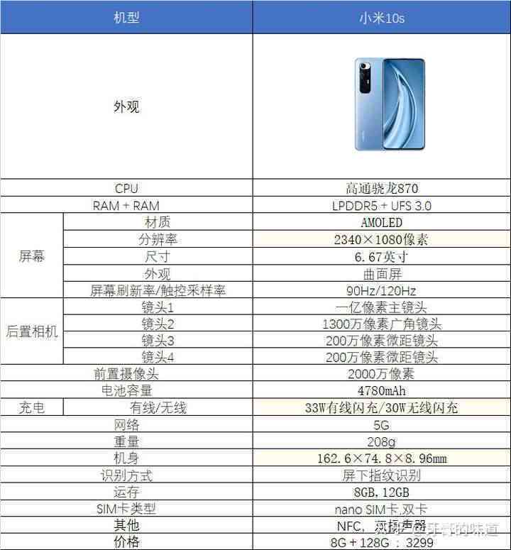 小米10s谁发布：小米10s发布时间、价格及详细信息一览