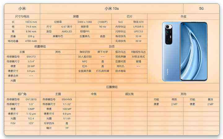 小米10s谁发布：小米10s发布时间、价格及详细信息一览