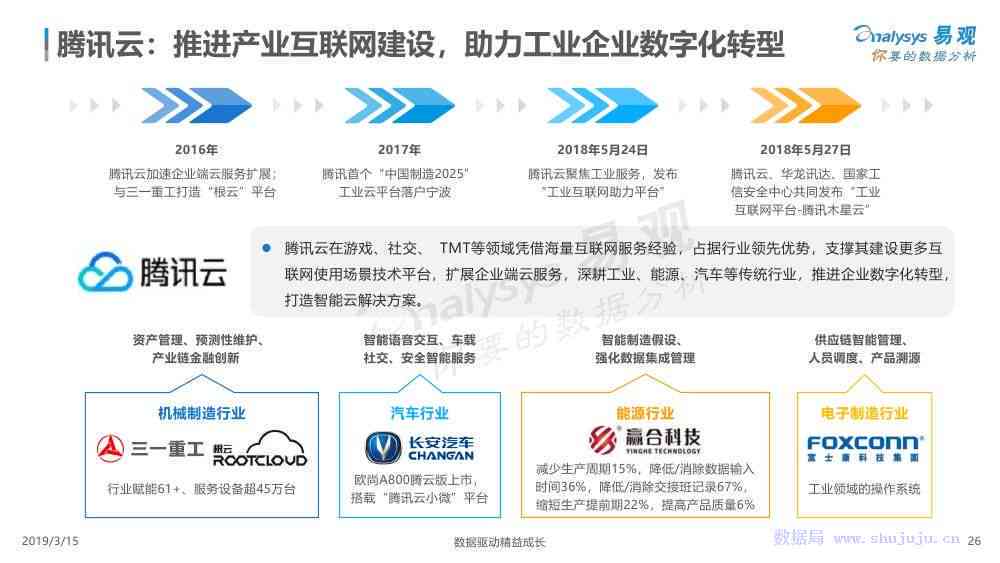 AI竞聘报告：智能技术助力企业数字化转型与创新发展战略