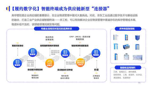 AI竞聘报告：智能技术助力企业数字化转型与创新发展战略