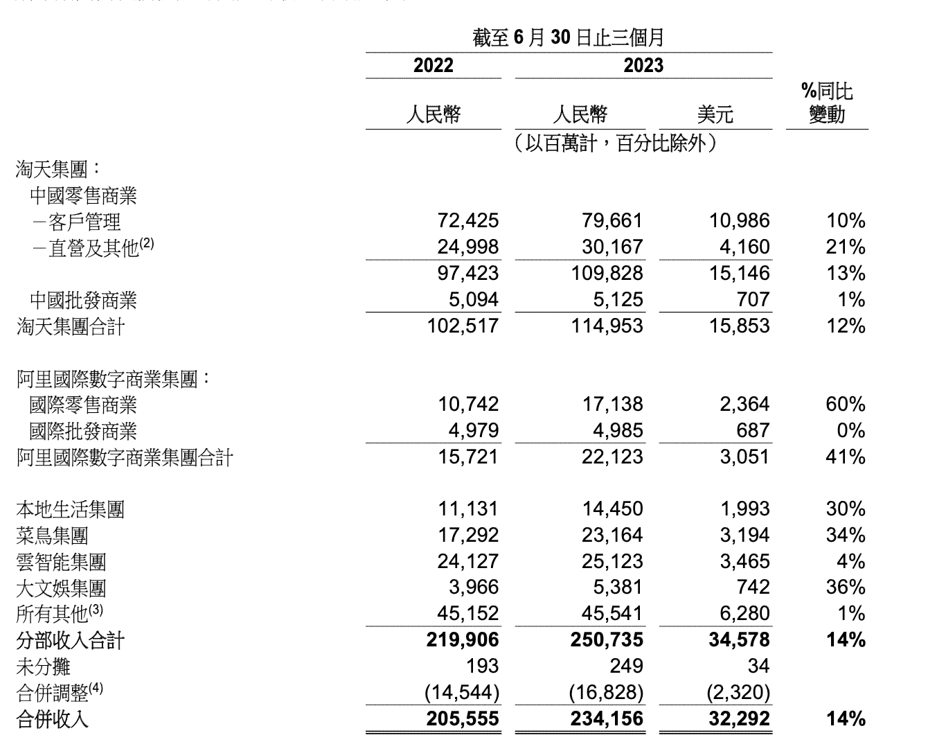 ai自动插件机的收益报告是什么：详解收益报告内容与格式