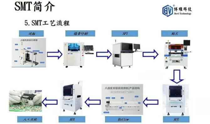 AI自动插件机价格一览：不同型号、及功能特点综合对比指南