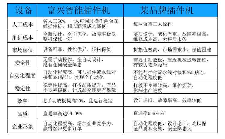 AI自动插件机价格一览：不同型号、及功能特点综合对比指南