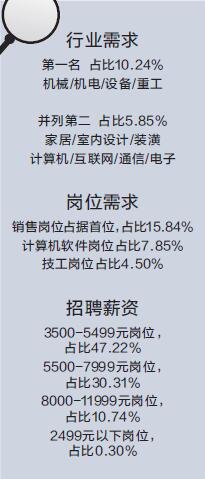 ai自动插件机技术员招聘：成都最新招聘信息及要求