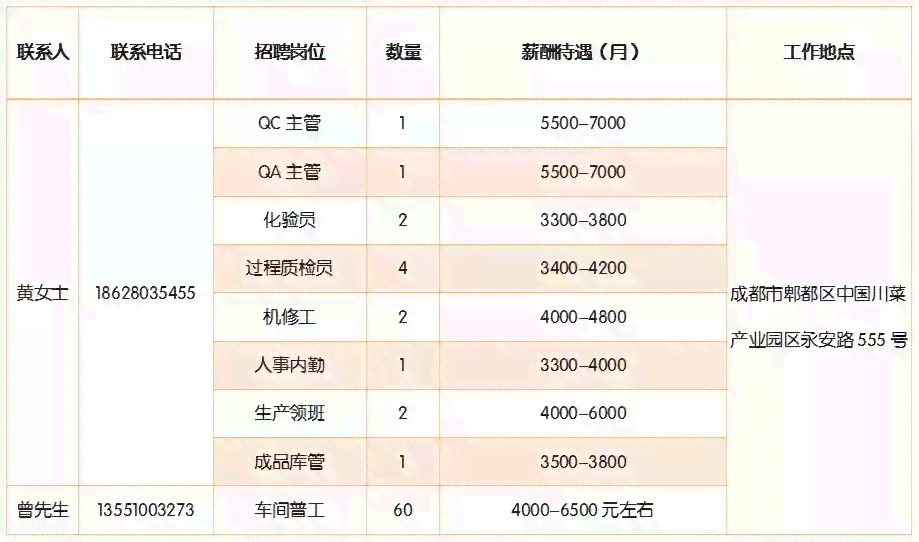 ai自动插件机技术员招聘：成都最新招聘信息及要求