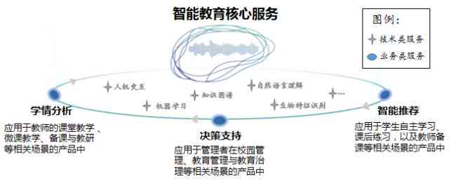 肃智能教育发展全景：政策、实践、未来趋势解析