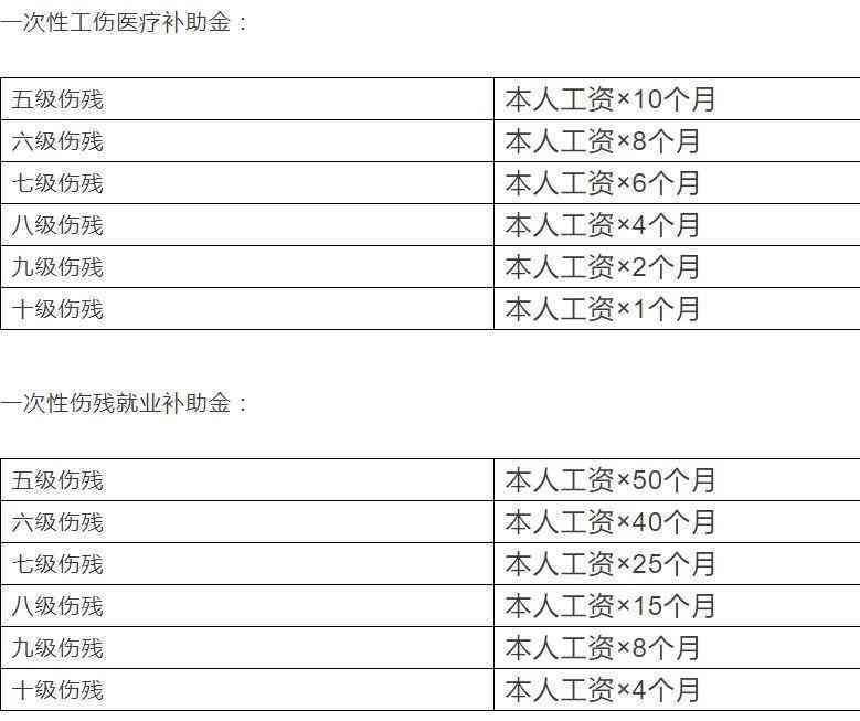 哪些情形不能认定工伤：2018年9种不认定工伤事故、赔偿、伤残情形汇总