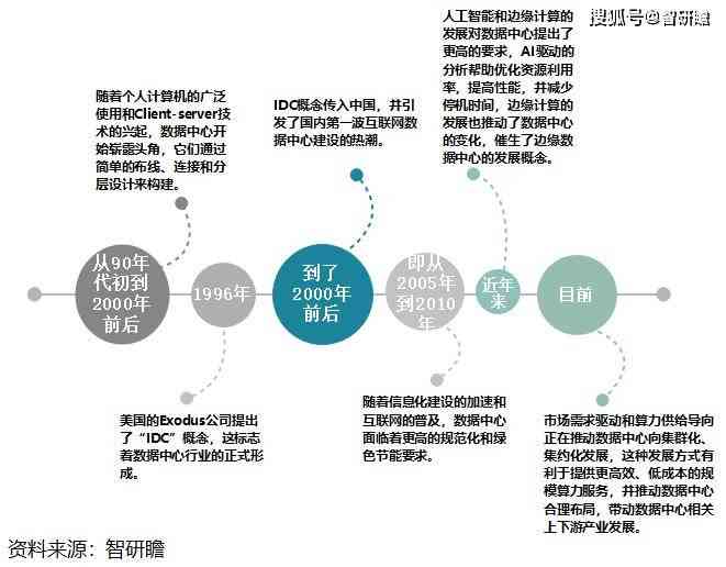 斑马AI分析报告：深度解读市场分析与三大核心优势及撰写指南