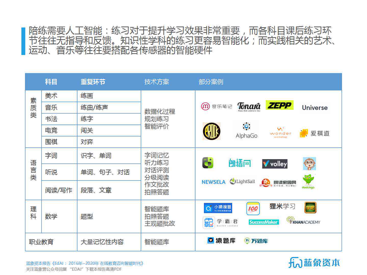 《斑马AI教育应用深度剖析：产品特性、运营策略与市场竞争力分析报告》