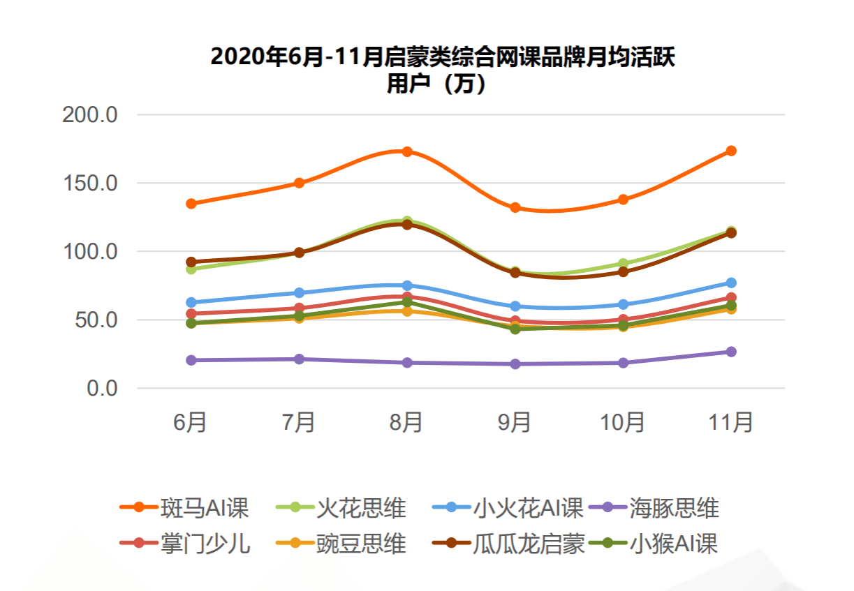 斑马ai分析报告