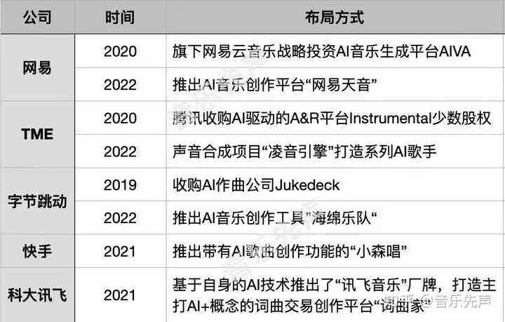 AI创作音乐作品如何评价？探究人工智能作曲的音质、风格与市场接受度