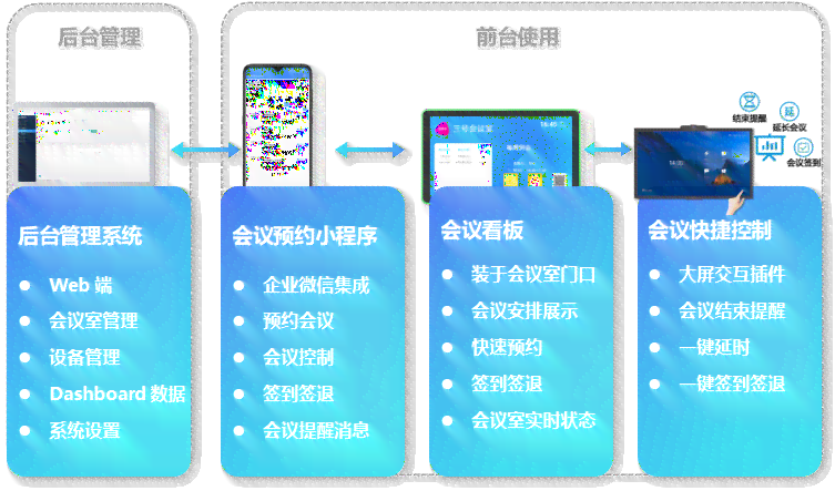 人工智能会议室：全面功能介绍与会议系统Deadline指南