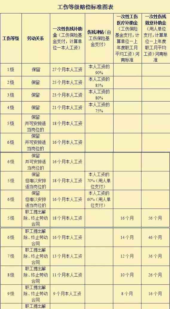 2018年最新规定：这9种情形不属于工伤认定范围，务必了解！