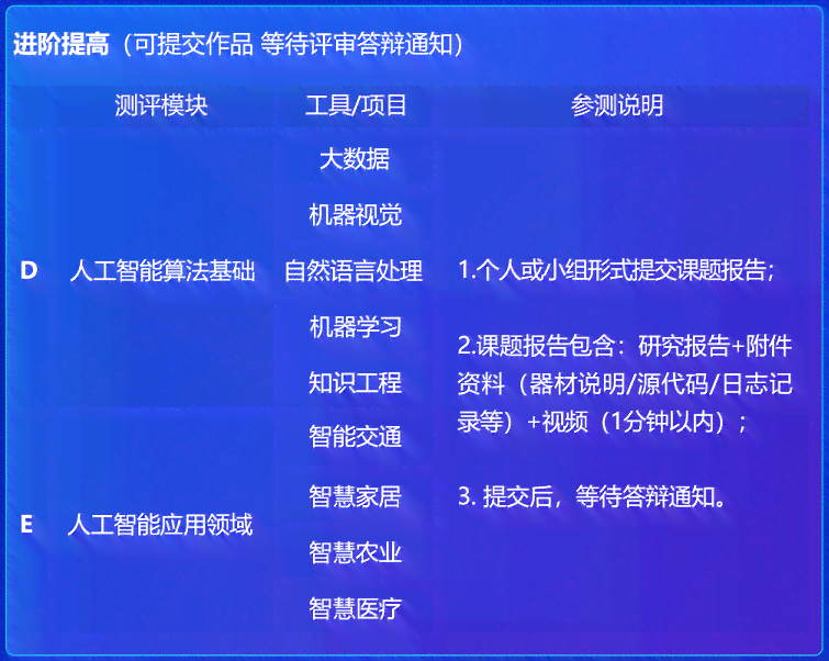 AI体验测评：建议与常见问题解析，智能体验中心综合测评指南