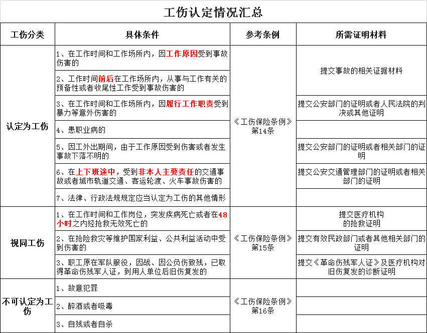 全面解析：工伤认定的五大排除情况与具体案例分析