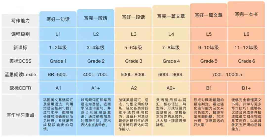 微软爱写作-aimwriting官方网站及官方