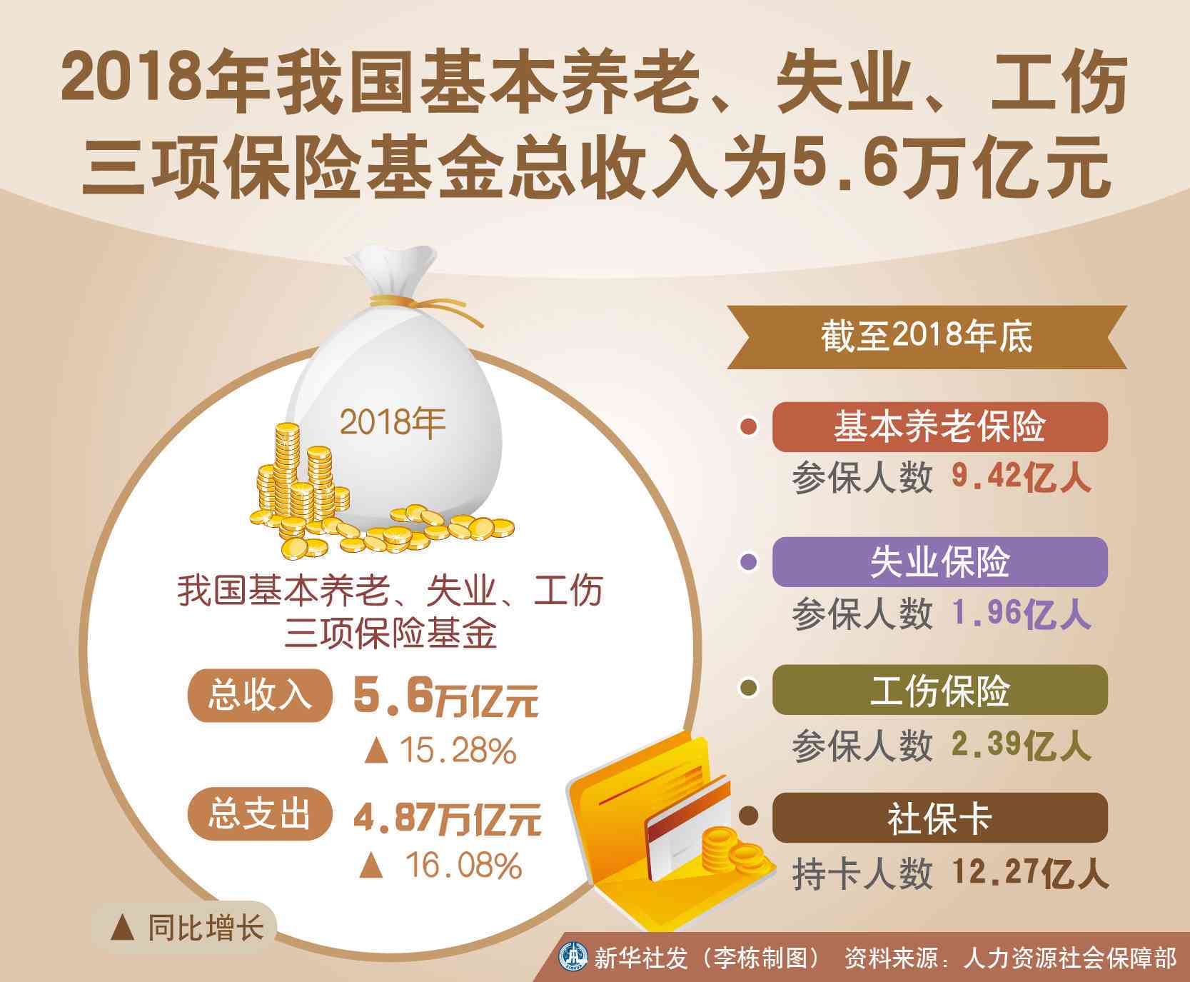 哪几种情况不能认定为工伤：2018年工伤事故、保险、工资认定排除情况汇总