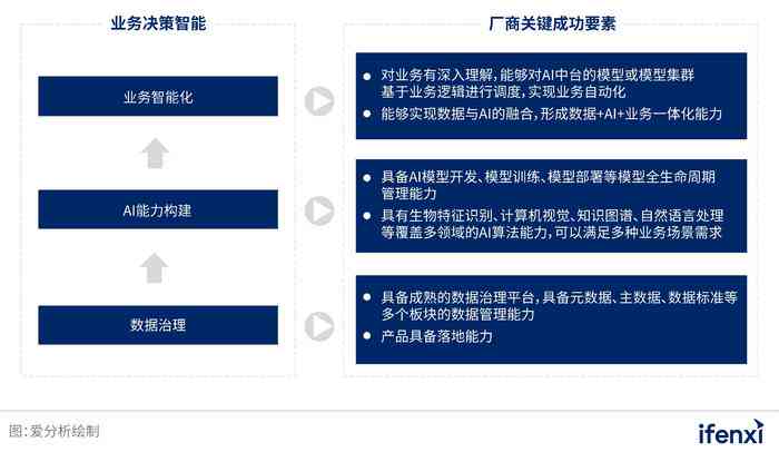 AI领域企业竞争分析报告：行业领先公司竞品深度调研汇编