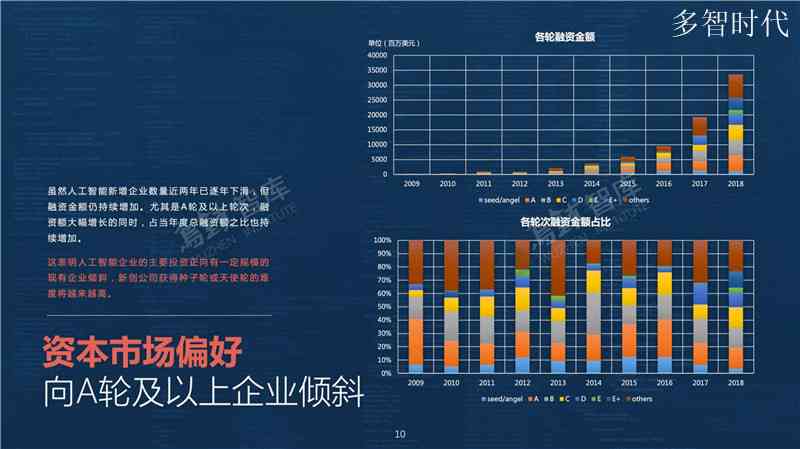 AI领域企业竞争分析报告：行业领先公司竞品深度调研汇编