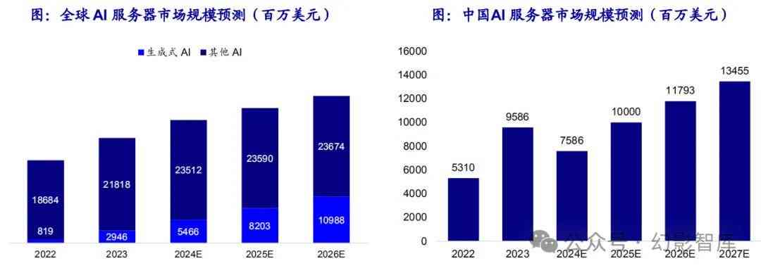 AI领域企业竞争分析报告：行业领先公司竞品深度调研汇编