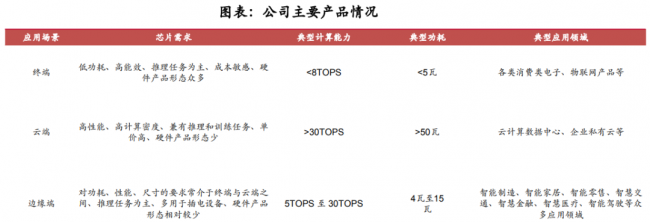 AI领域企业竞争分析报告：行业领先公司竞品深度调研汇编