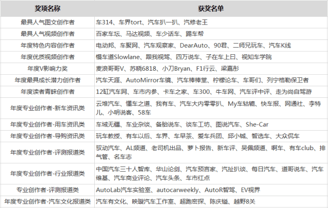 AI情感分析与创作者赋能中心文档