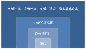 全方位游戏开发软件：涵设计、编程、测试及发布一站式解决方案