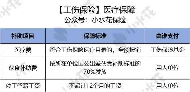 工伤认定标准：详解哪些情况属于工伤范畴