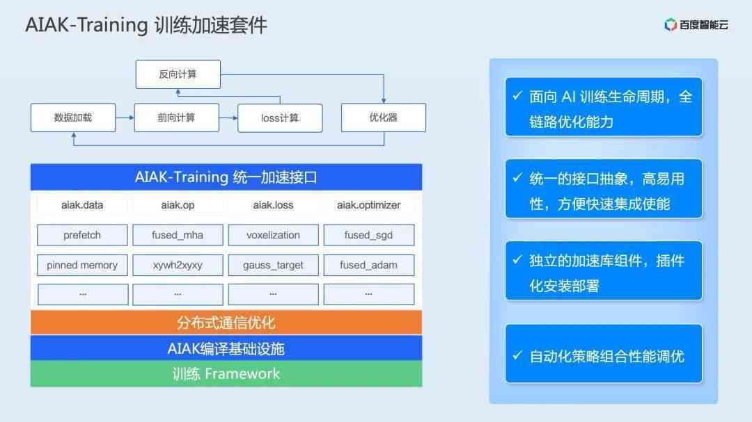 深入解析AI训练：原理、应用与潜在挑战全解读