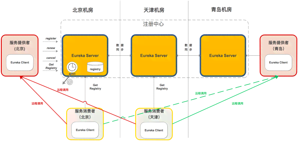 深入解析AI训练：原理、应用与潜在挑战全解读