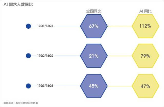 AI训练师职业发展展望：市场需求与未来前景分析