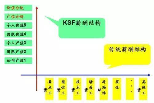 优化三老人员队结构与绩效激励机制管理方案