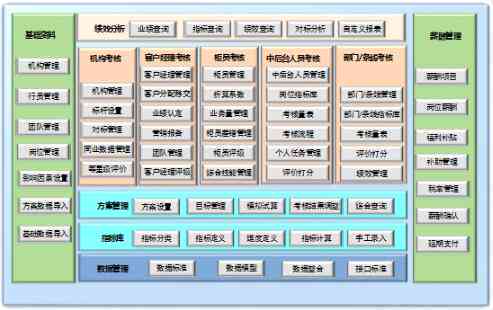 优化三老人员队结构与绩效激励机制管理方案