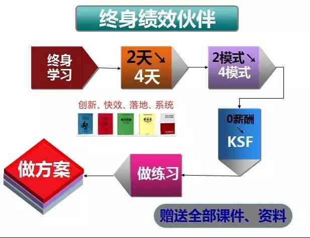 优化三老人员队结构与绩效激励机制管理方案