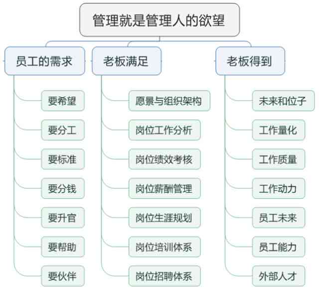 优化三老人员队结构与绩效激励机制管理方案