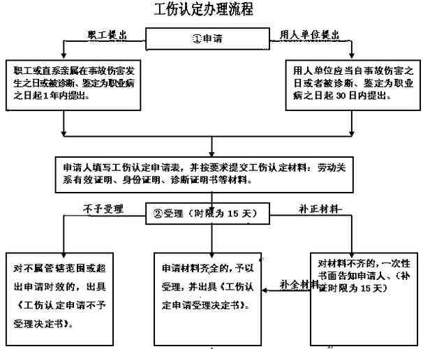 三老人员工伤认定标准及认定流程详解：全面指南助您了解相关政策与权益