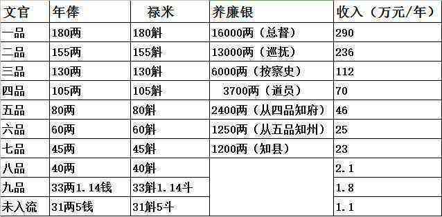 三老人员指什么：农村与     自治区三老人员具体含义及基本条件概述