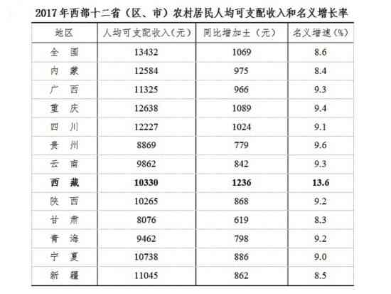 三老人员指什么：农村与     自治区三老人员具体含义及基本条件概述