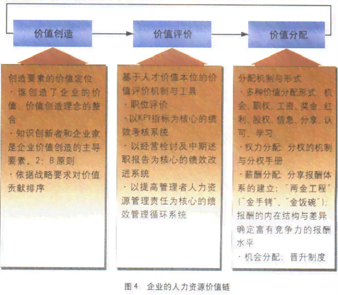 创新型三老人员激励机制与规范化管理办法