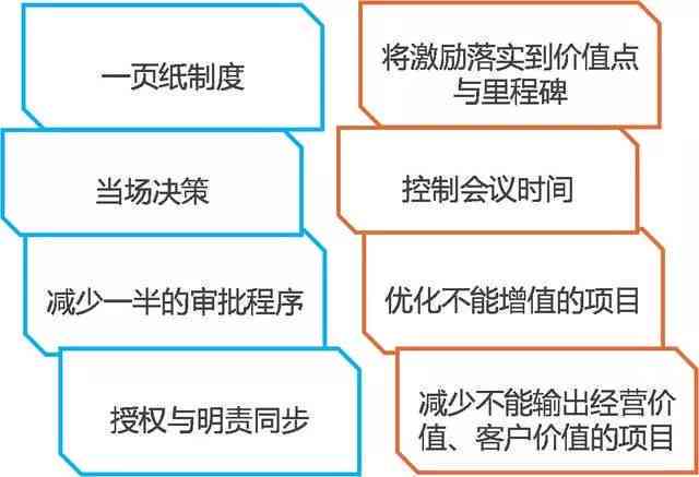 创新型三老人员激励机制与规范化管理办法