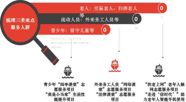 全面解读三老人员概念：涵定义、分类及具体政策影响