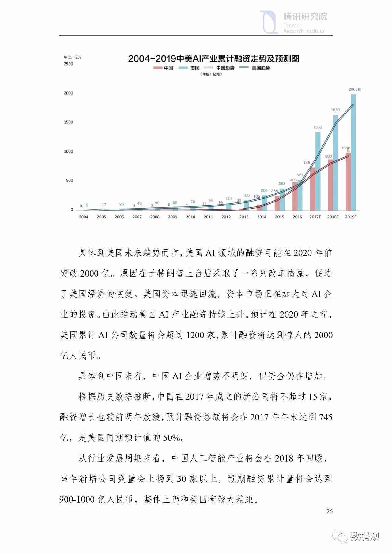 中美AI全面竞争格局与研究报告精选：深度解析两国AI发展态势与前沿应用