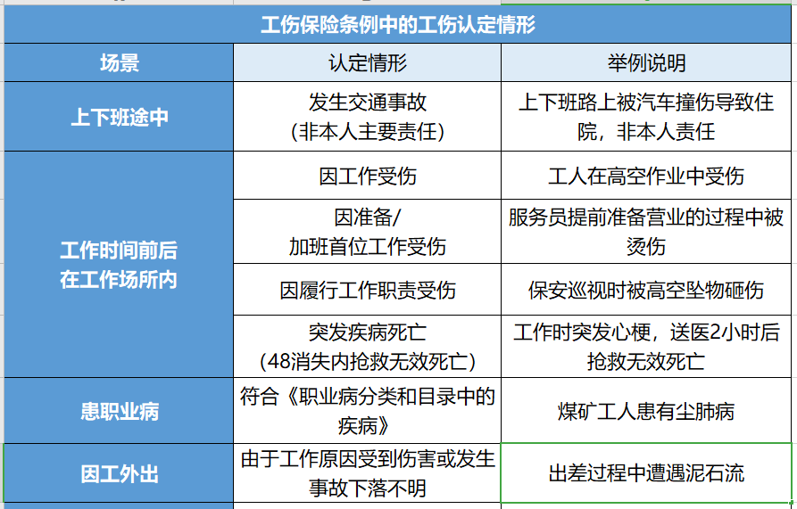 上下班中认定工伤