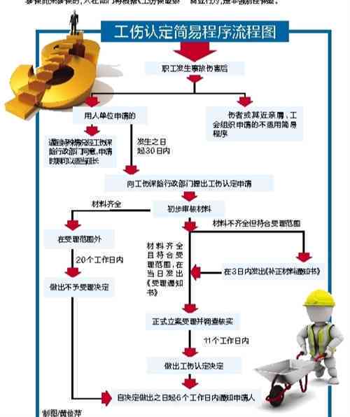 上下班中认定工伤