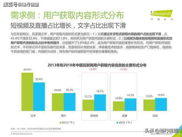 的ai战略报告不包括什么内容与问题及原文分析