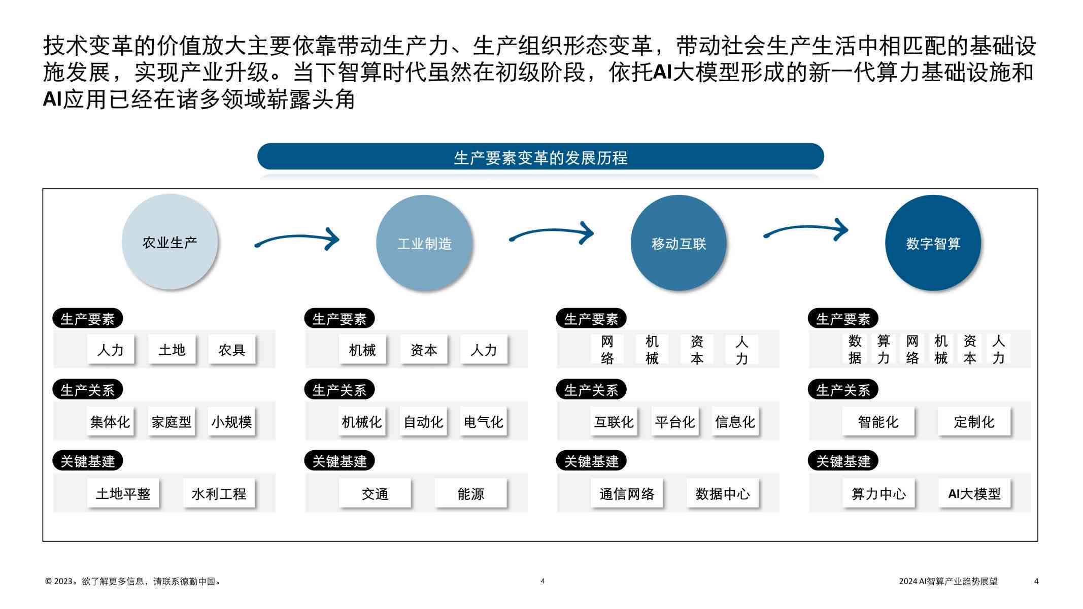 的AI战略报告不包括